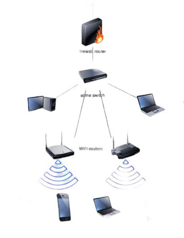 Cirencester wifi